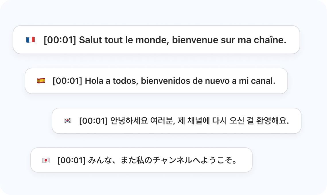 Illustration — multilingual captions
