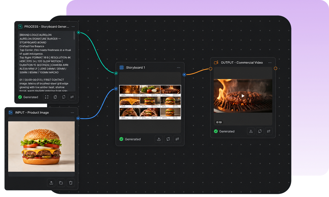 Illustration — Custom CawCut AI Workflow