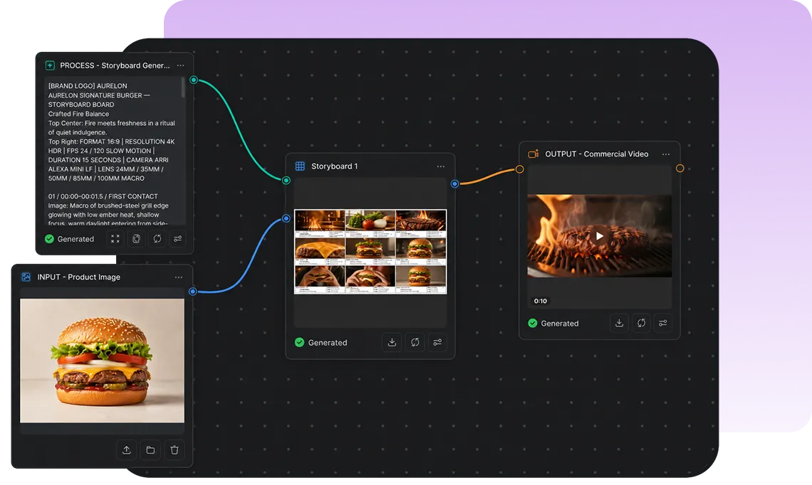 Illustration — Custom CawCut AI Workflow