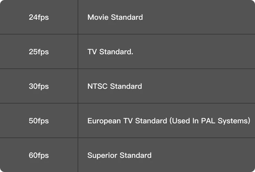 Match the export frame rate to the original video's frame rate