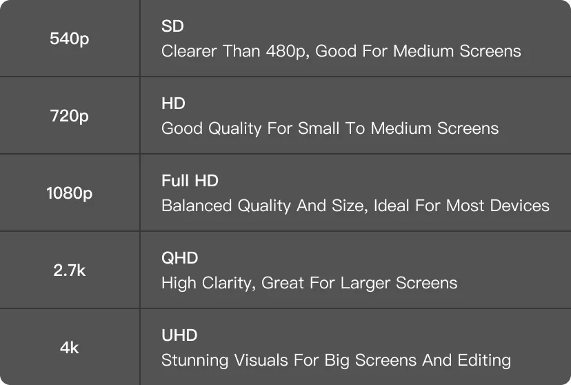 Match the export resolution with the resolution of your original video